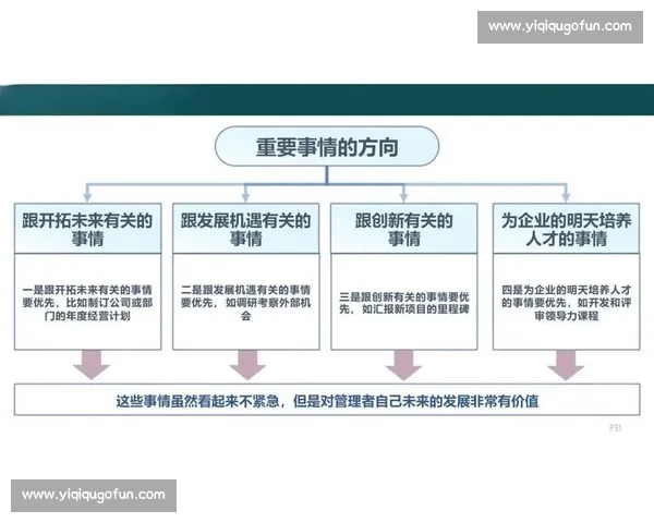 运营复盘:深度剖析项目执行过程中的问题与优化策略