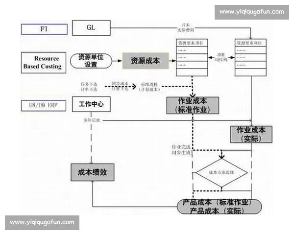 以成本控制为核心提升企业运营效率与利润最大化策略研究 以成本控制为核心提升企业运营效率与利润最大化策略研究