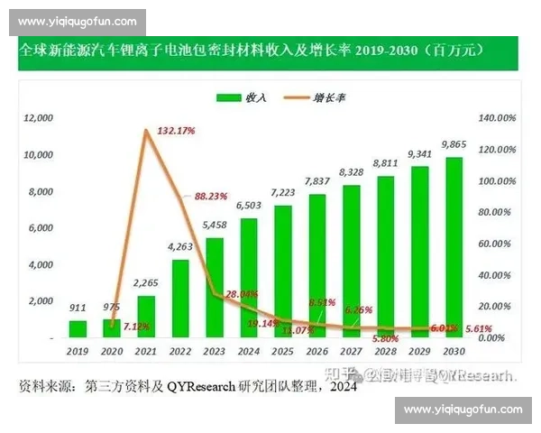 全球新能源车市场规模与未来增长趋势分析报告 全球新能源车市场规模与未来增长趋势分析报告